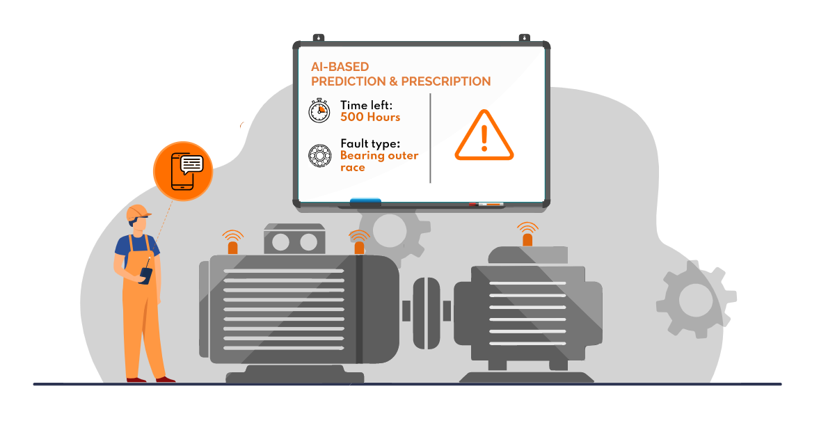 Benefits of Predictive Maintenance / Benefits of RotationLF