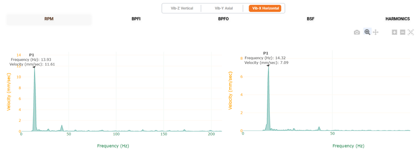 Chart of Velocity FFT plots on MNDE and Fan DE for a Fiberglass Fiberglass
Manufacturer